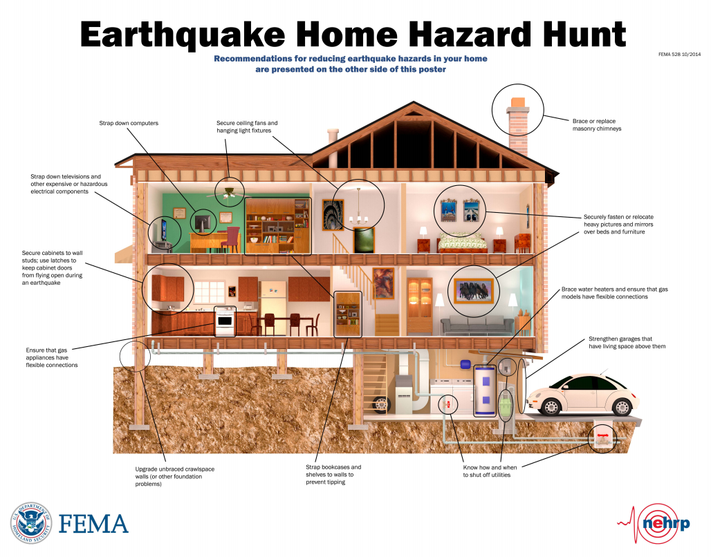 Screen shot of FEMA Hazard Hunt poster. Links to actual document. 