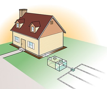 Drawing of a home septic system